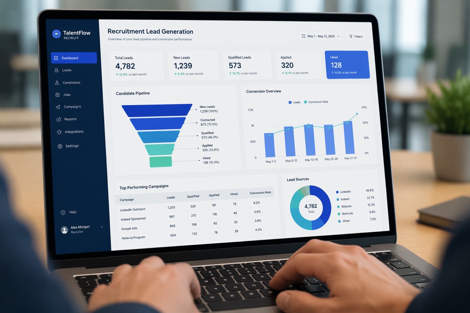 Recruitment lead generation dashboard showing candidate pipeline, lead volume and conversion metrics